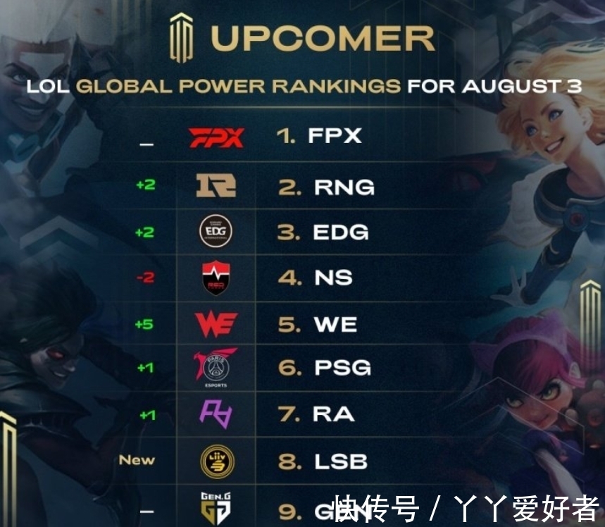 证明了自己 证明了自己