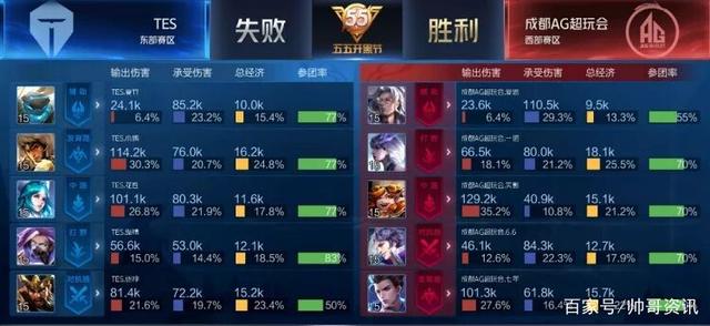 业生涯中的 业生涯中的