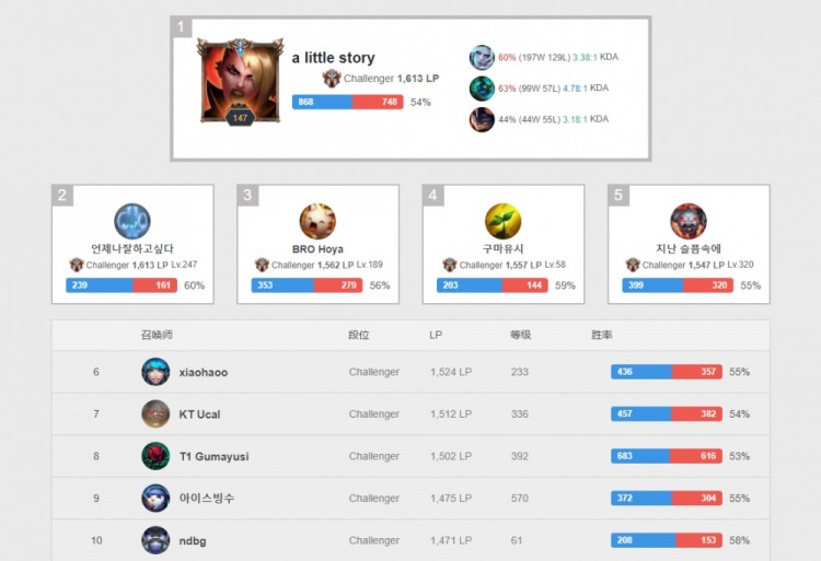 更是多年磨 更是多年磨